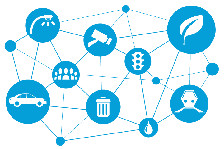 智慧互联城市- Cisco